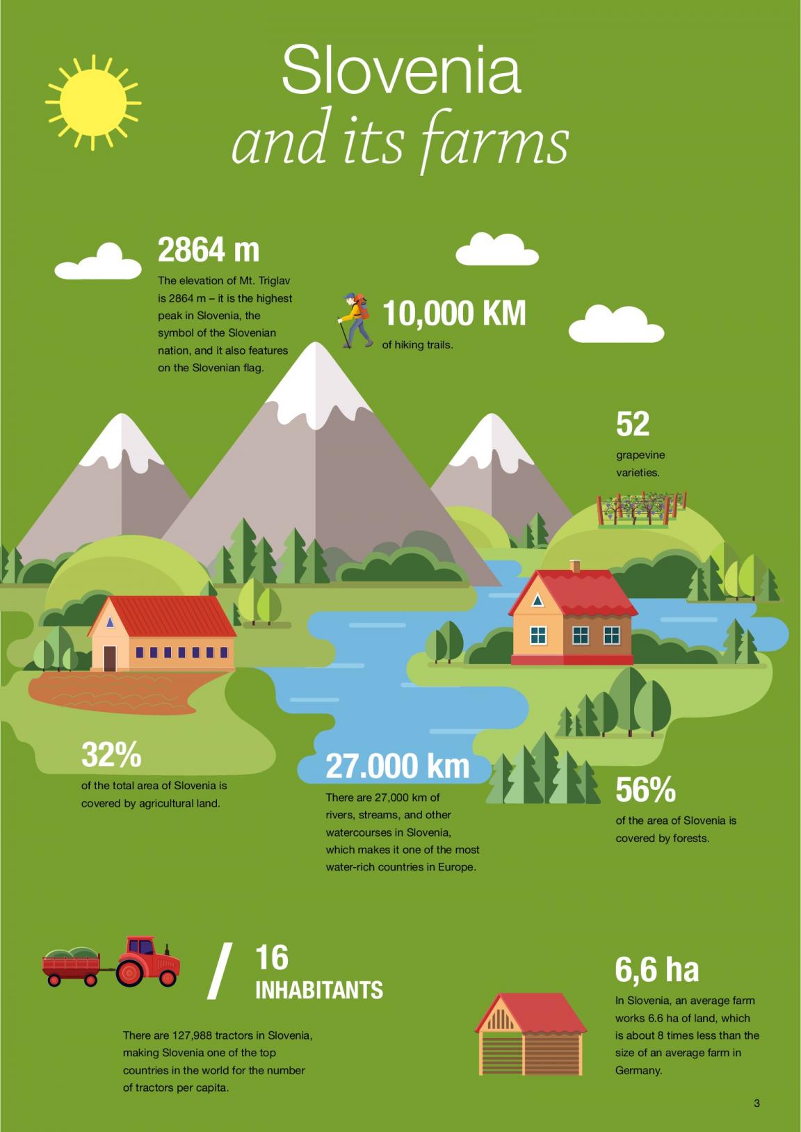 SLOVENIAN TOURIST BOARD | Slovenia